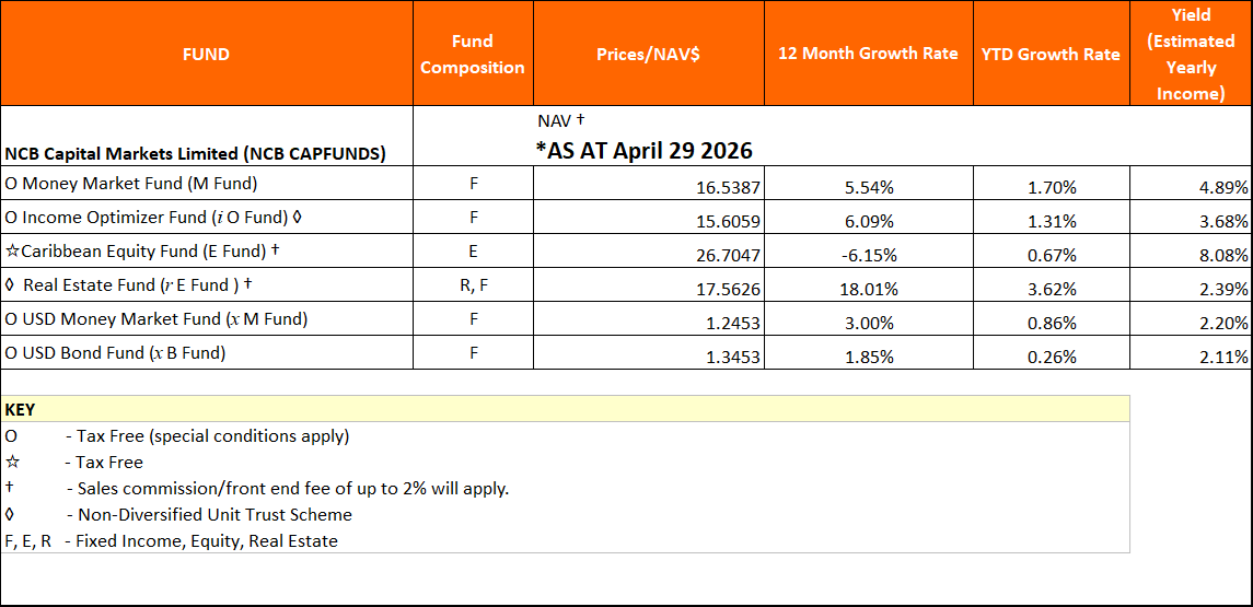 NAV April29 2026
