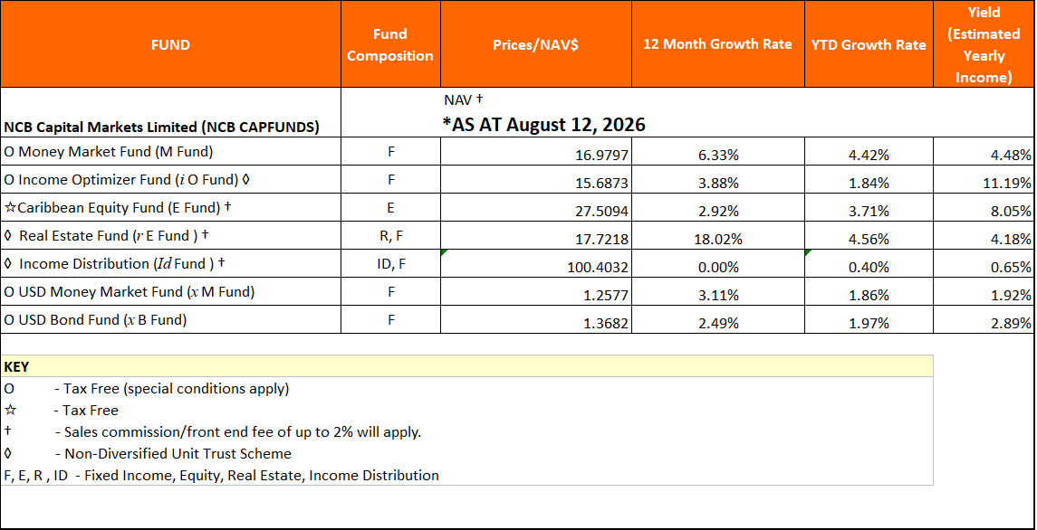 NAV August12 2026