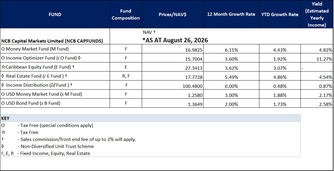 NAV August26 2026