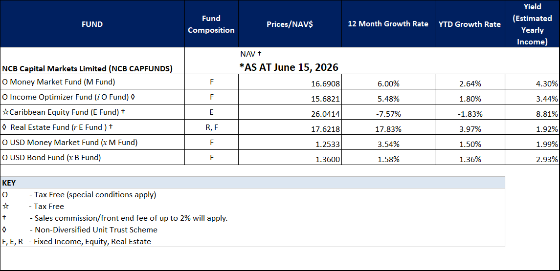 NAV June15 2026
