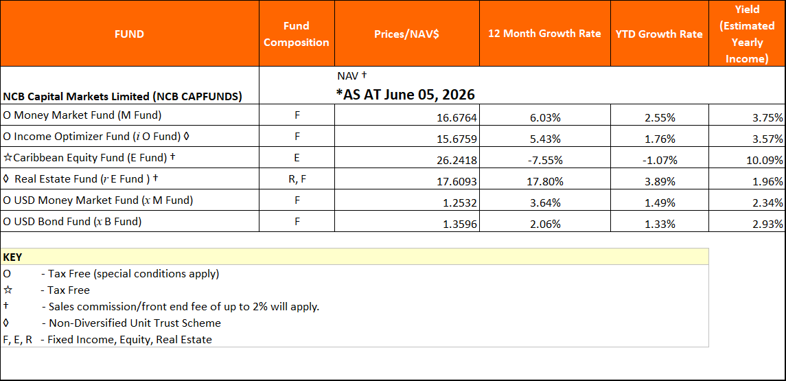 NAV June5 2026