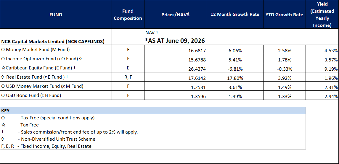 NAV June9 2026