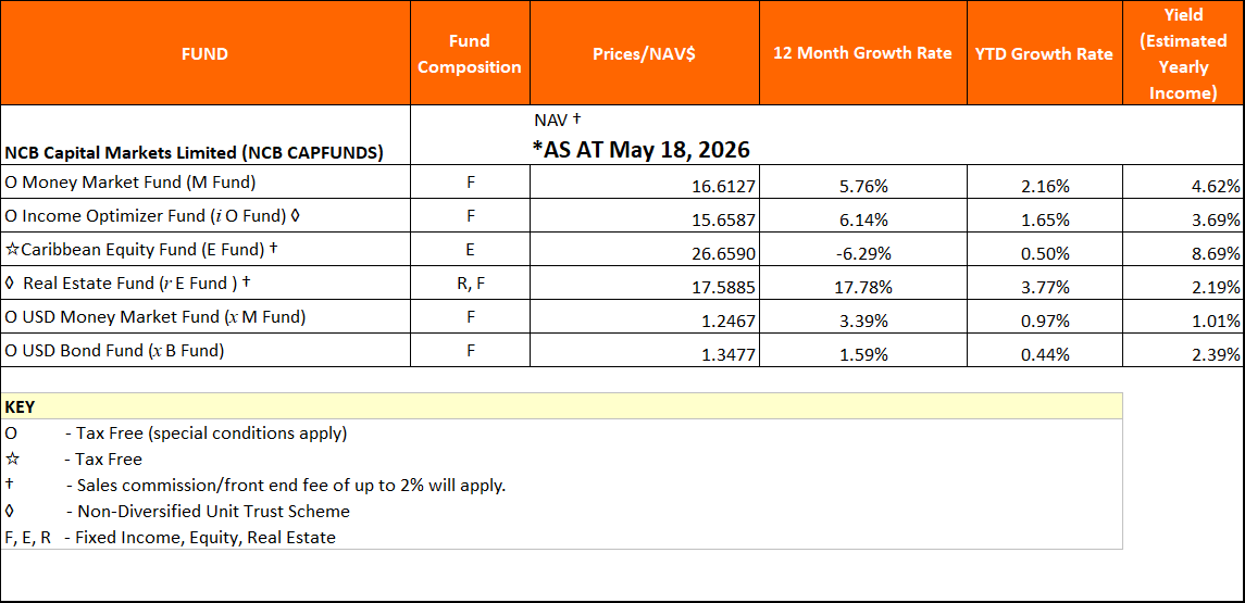 NAV May18 2026