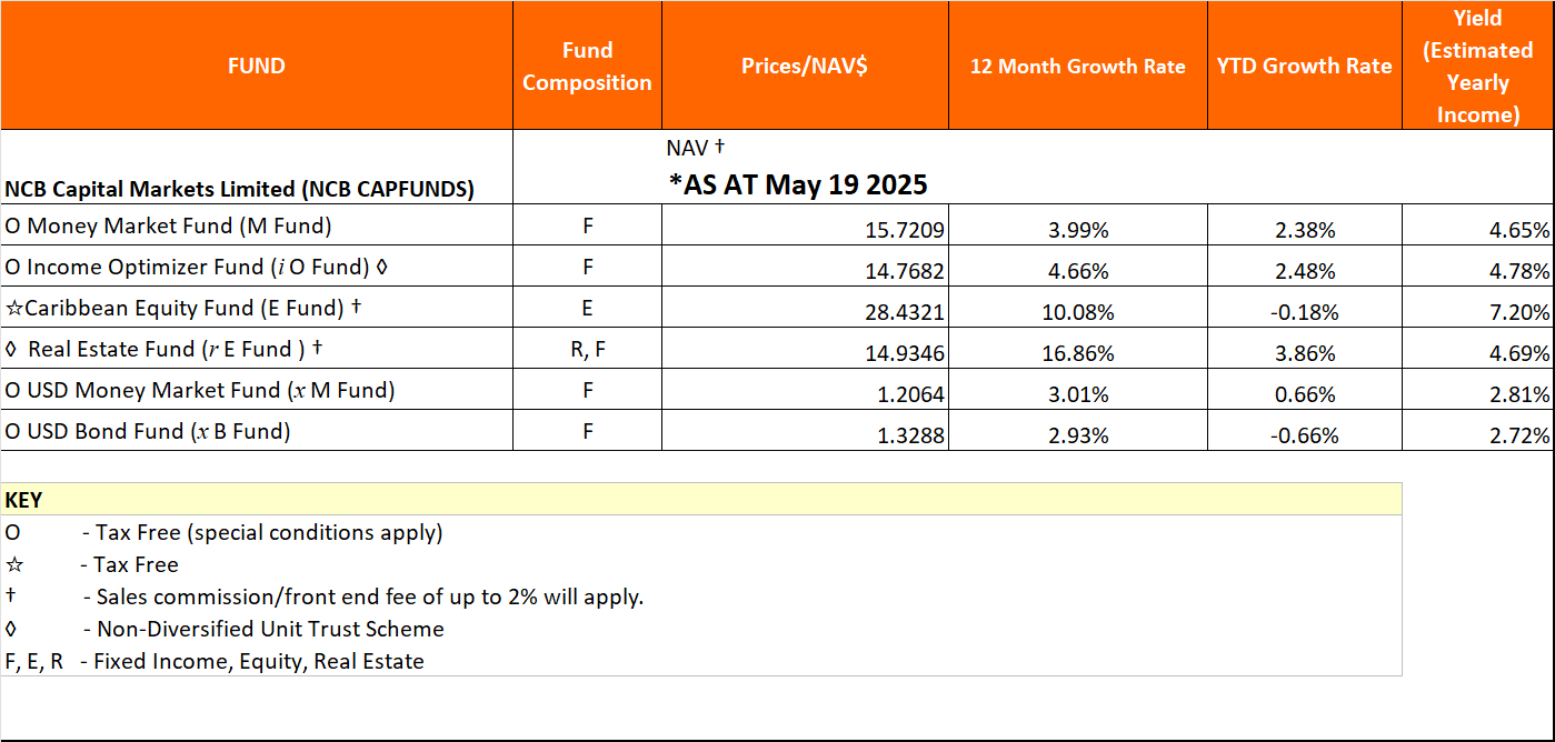 NAV May19 2025