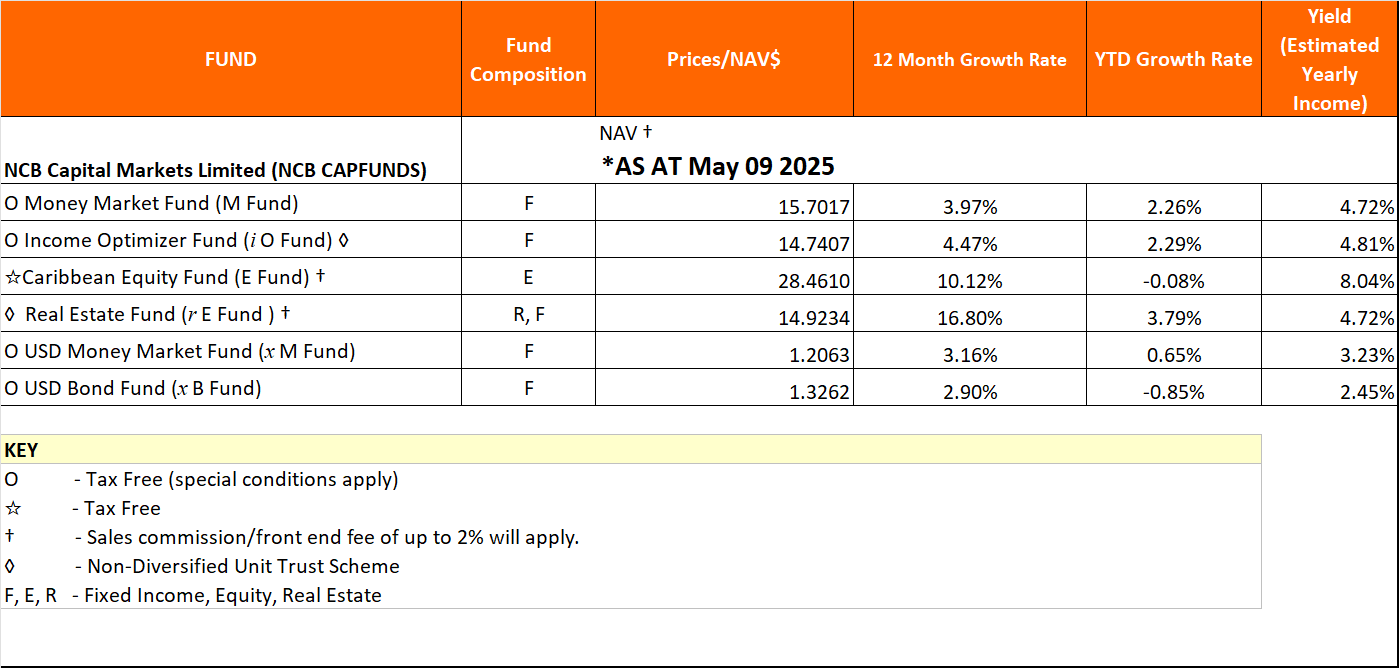 NAV May9 2025