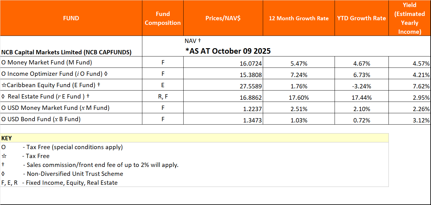 NAV Oct9 2025