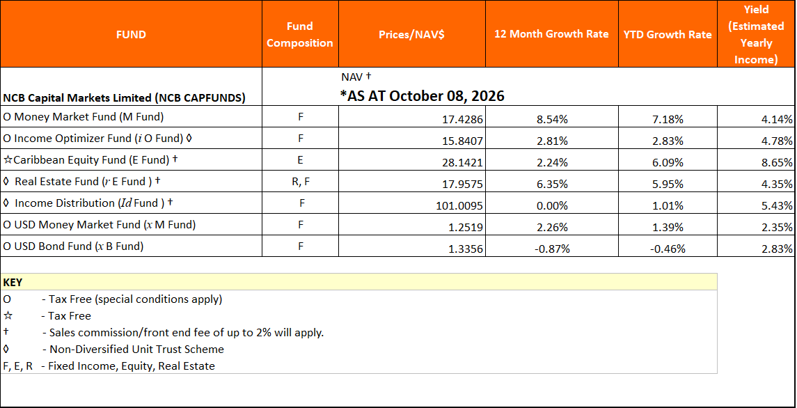 NAV Oct 8 2026