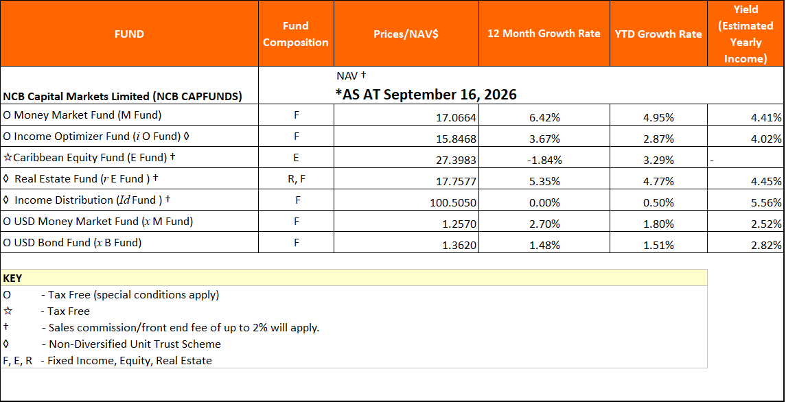 NAV Sept16 2026