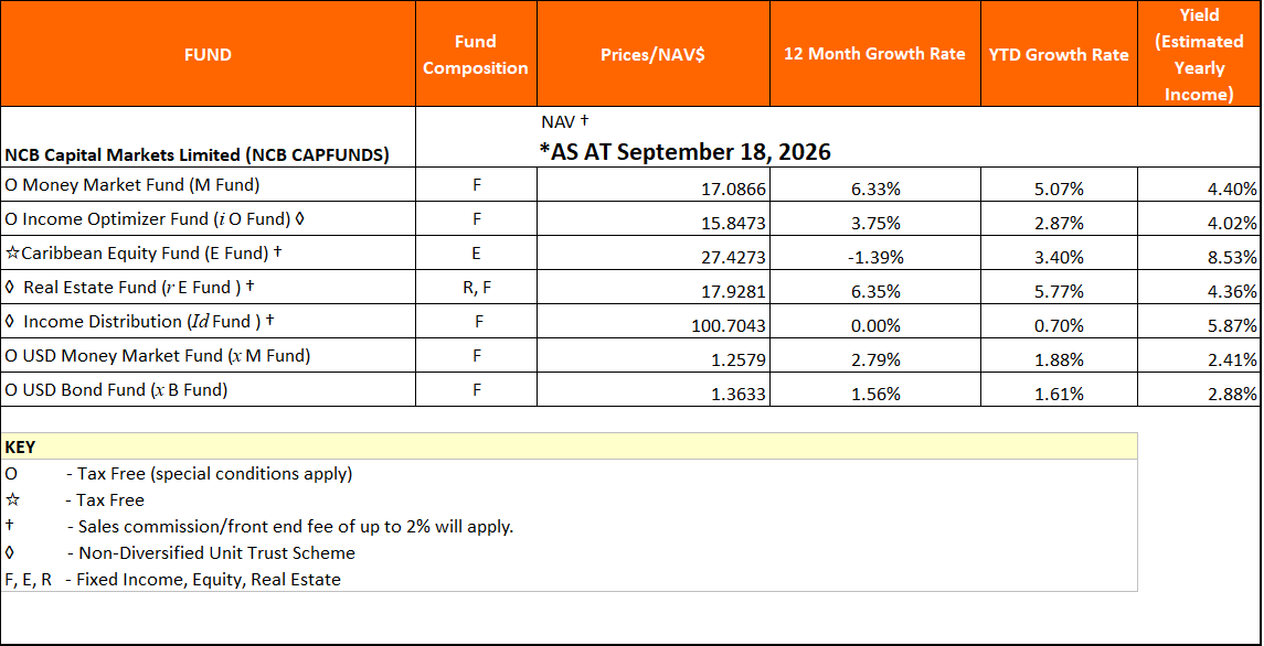 NAV Sept18 2026